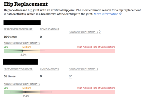 Going to be hard to get these complication rates down because...statistics!